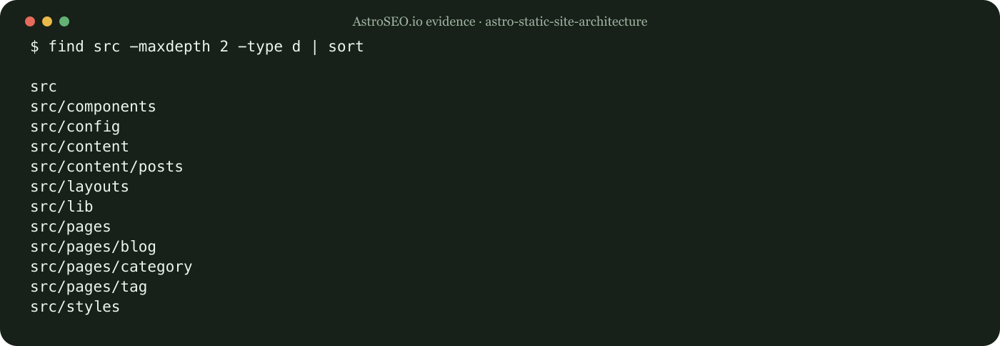 Recorded command and result for Plan an Astro Static Site Architecture That Can Grow