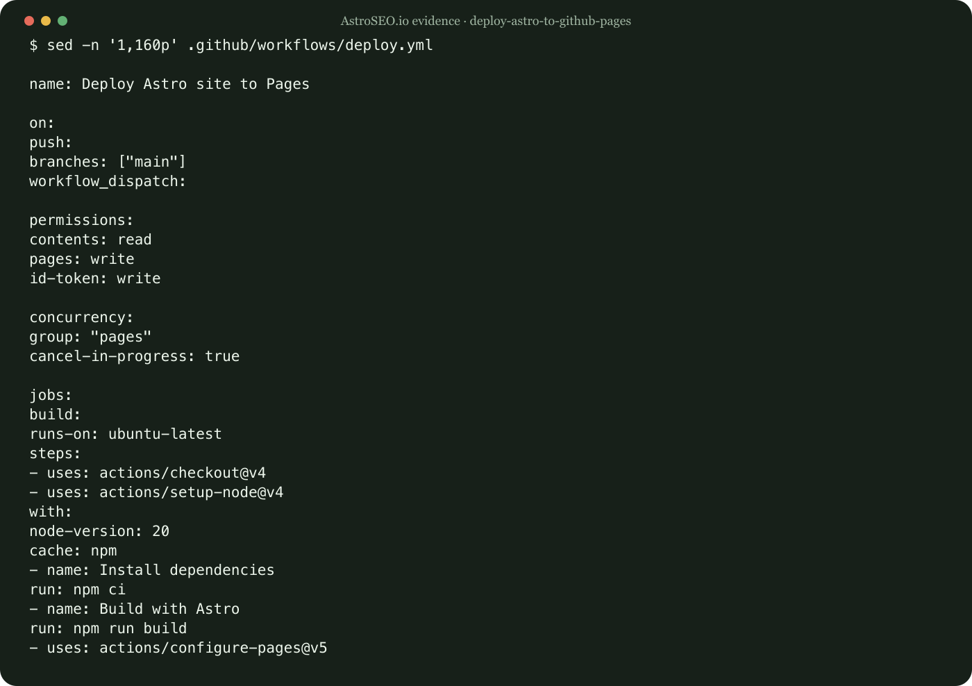 Recorded command and result for Deploy Astro to GitHub Pages with Actions and a Custom Domain