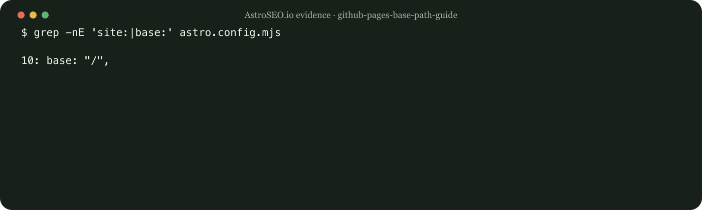 Recorded command and result for Fix Astro Base-Path 404s on GitHub Pages and Custom Domains