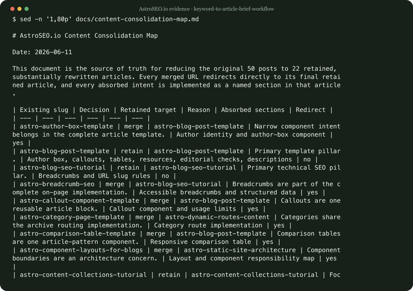 Recorded command and result for Turn a Keyword into an Evidence-Ready Article Brief