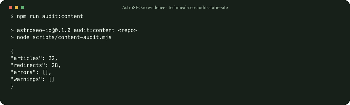 Recorded command and result for Run a Technical SEO Audit on a Static Astro Site