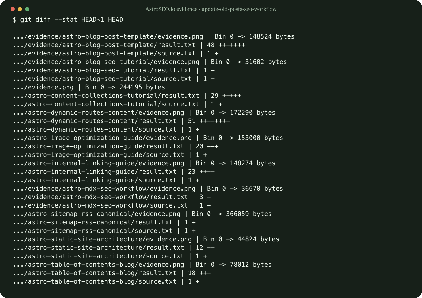 Recorded command and result for Update Old SEO Articles by Revalidating the Result